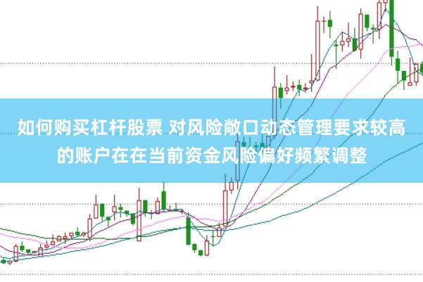 如何购买杠杆股票 对风险敞口动态管理要求较高的账户在在当前资金风险偏好频繁调整